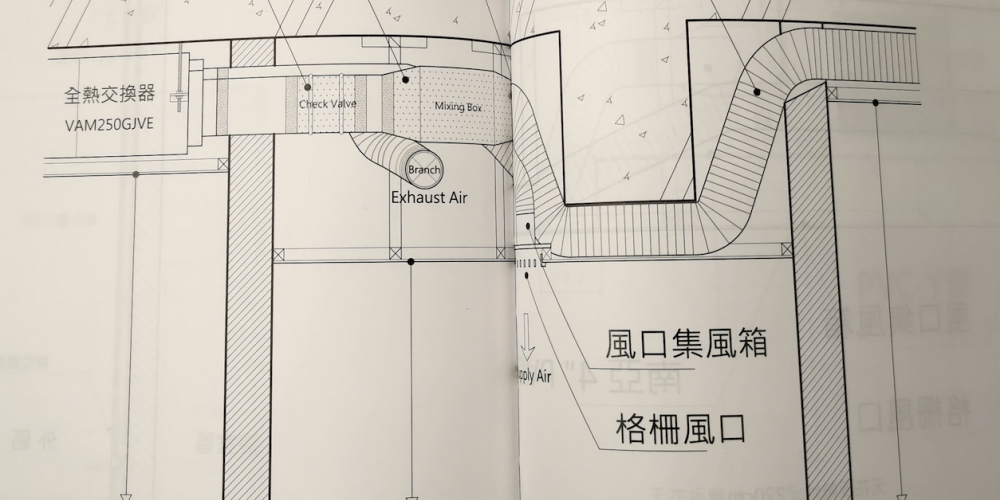 談空間風格能打中什麼客層？好賺嗎？談健康、機能、換氣、工程品質，又能擄獲什麼客層的屋主？預算高嗎？什麼是室內設計師的核心專業？現代室內設計裝修事典（第四冊）工程圖規劃