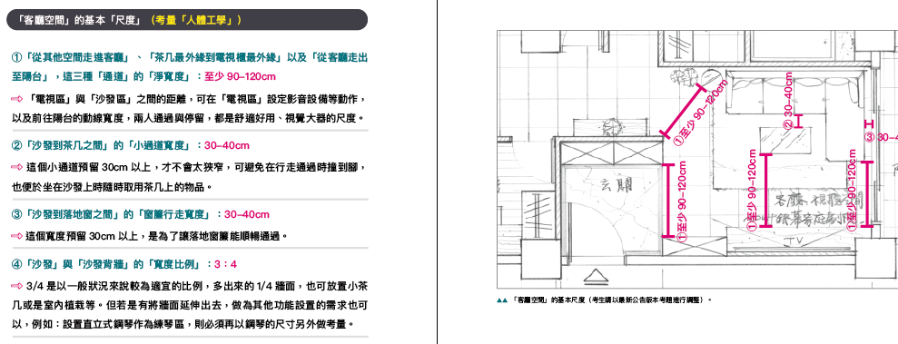 【12500在家練圖就考上】  室內設計乙級技術士-第3冊考室內設計乙級要練216種題目嗎？平面配置主要練6題就能考上！？  先分析、熟悉題目題型  再累積空間配置尺度敏感度  擺脫人肉列印機的錯誤練法！